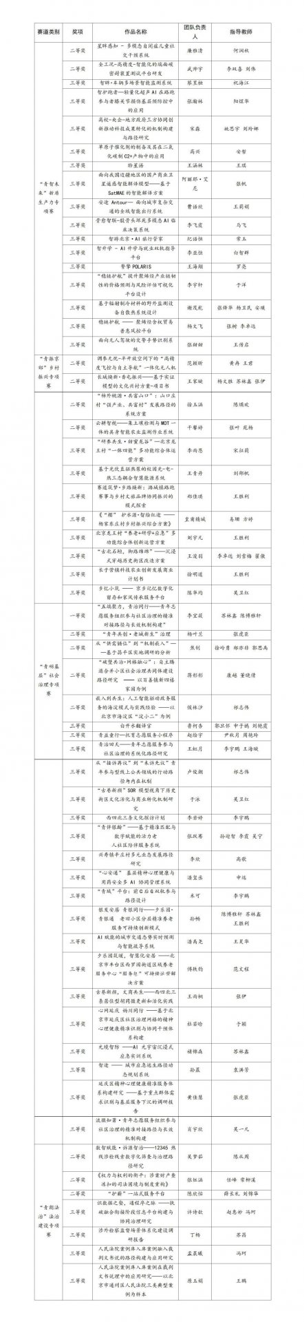 北京市星空官网登录入口新手怎么玩联合