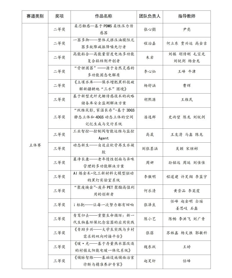 北京市青年联合会